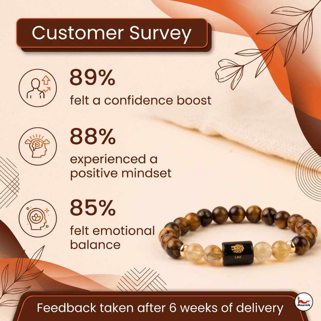 Leo (सिंह राशि) Zodiac Tiger Eye & Citrine Bracelet || 𝟮𝟯 𝗝𝘂𝗹 – 𝟮𝟮 𝗔𝘂𝗴 ||