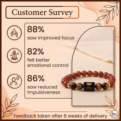 Aries (मेष राशि) Zodiac Red Jasper & Tiger Eye Bracelet || 𝟮𝟭 𝗠𝗮𝗿𝗰𝗵 – 𝟭𝟵 𝗔𝗽𝗿𝗶𝗹 ||