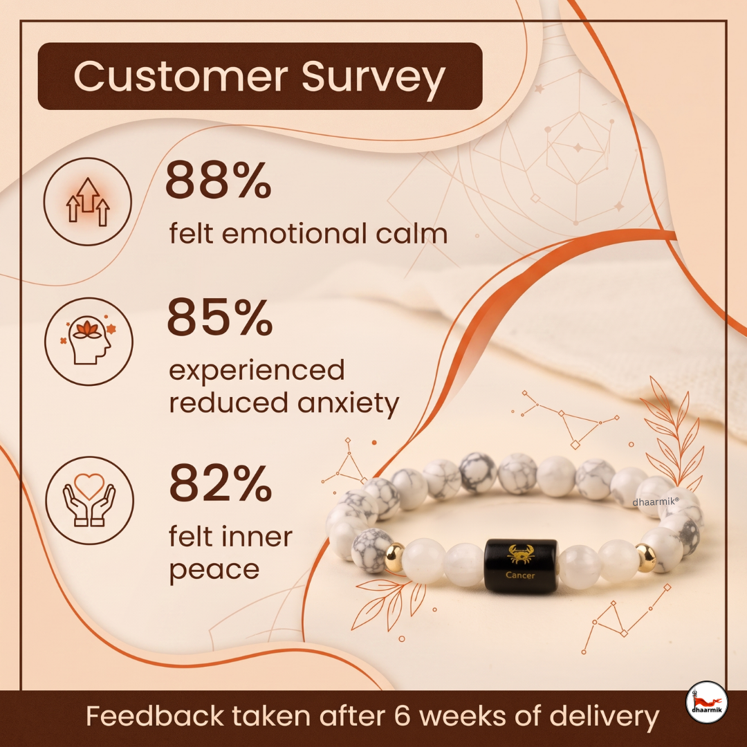 Cancer (कर्क राशि) Zodiac Howlite & Milky Quartz Bracelet || 𝟮𝟭 𝗝𝘂𝗻 – 𝟮𝟮 𝗝𝘂𝗹 ||