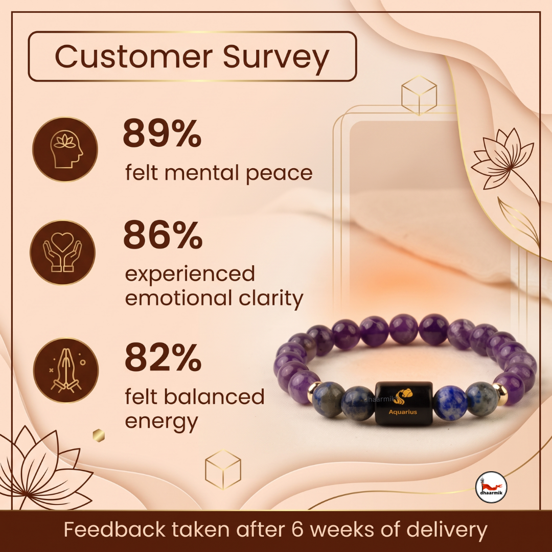 Aquarius (कुंभ राशि) Zodiac Amethyst & Lapis Lazuli Bracelet || 𝟮𝟬 𝗝𝗮𝗻 – 𝟭𝟴 𝗙𝗲𝗯 ||