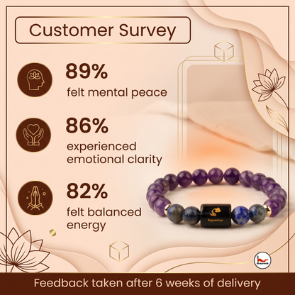 Aquarius (कुंभ राशि) Zodiac Amethyst & Lapis Lazuli Bracelet || 𝟮𝟬 𝗝𝗮𝗻 – 𝟭𝟴 𝗙𝗲𝗯 ||